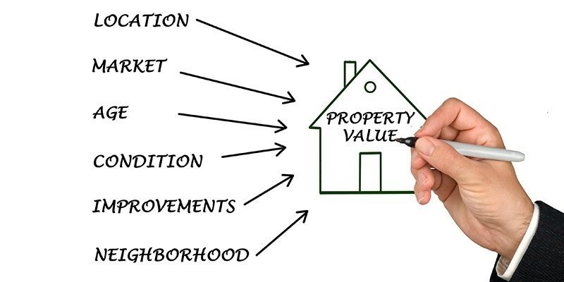 Apakah Itu Market Value Rumah